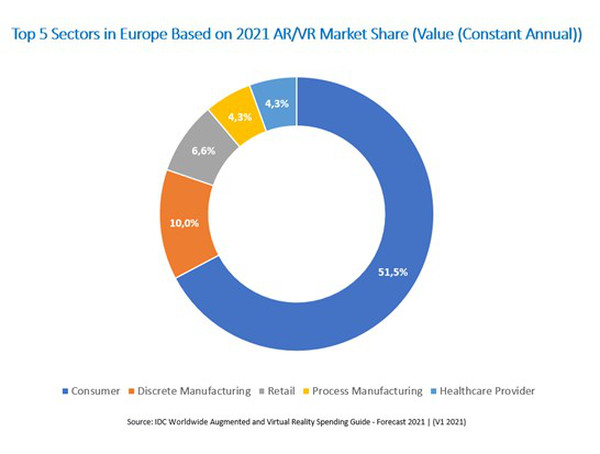 IDC European Spending on Augmented and Virtual Reality Forecast to Resume Strong Growth - 2021 May -F-1.jp